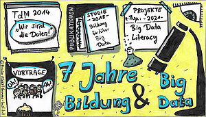 Sketchnote zu "7 Jahre Big Data"