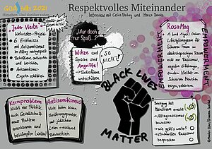 Sketchnote zum Panel „Respektvolles Miteinander“